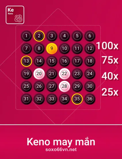 Spribe Knmayman tại soxo66